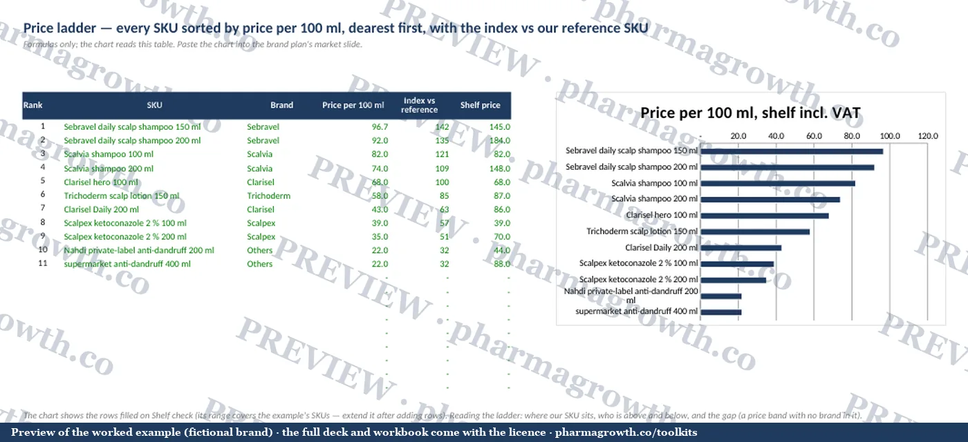 Preview of the Competitor fact table and price ladder example